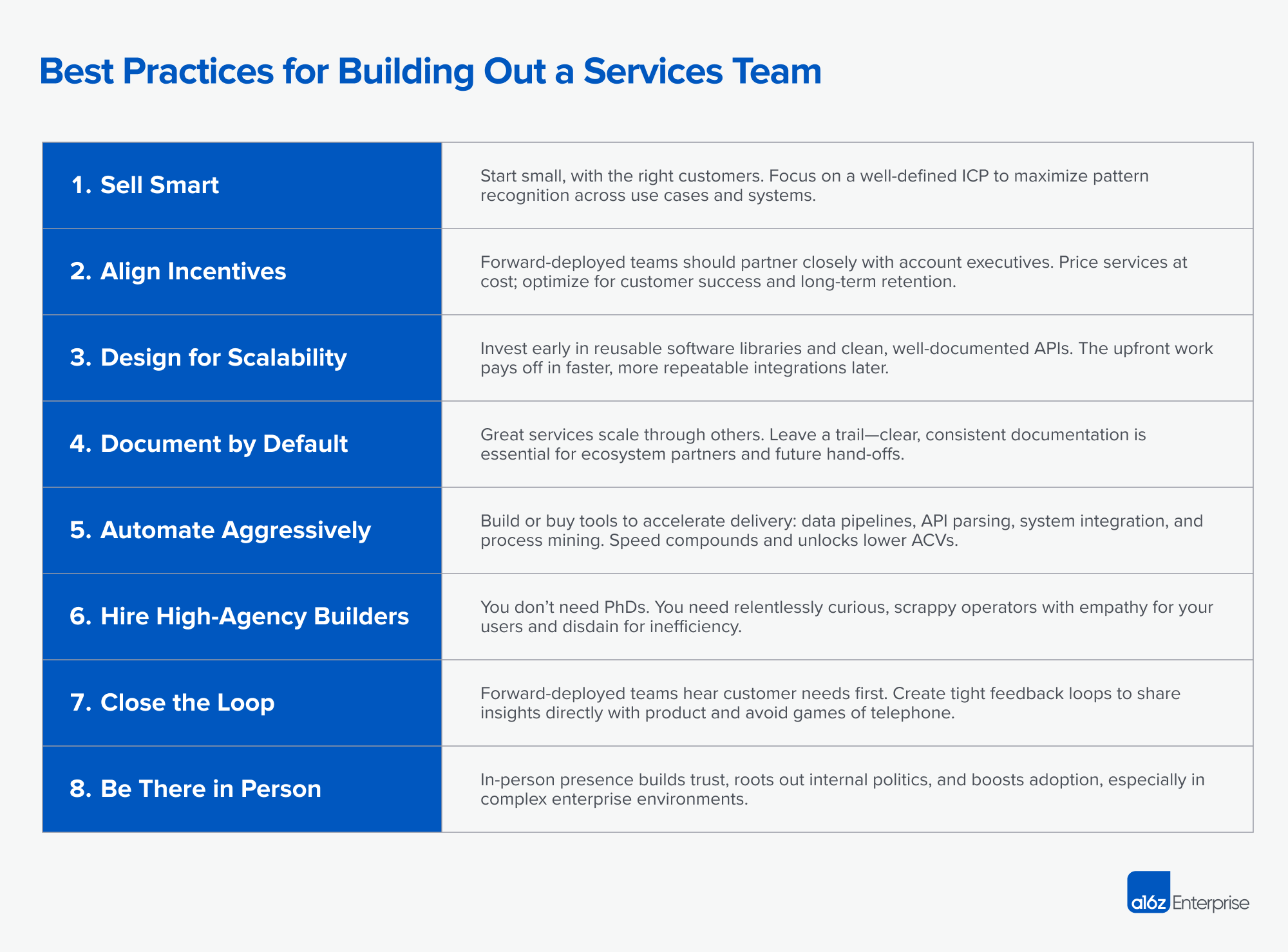 A visual summary of best practices for building early forward deployed engineer and services teams, covering customer selection, incentive design, automation, and recruiting